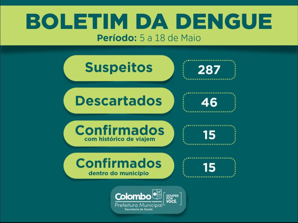 saude-divulga-boletim-ambiental-e-epidemiologico-da-dengue