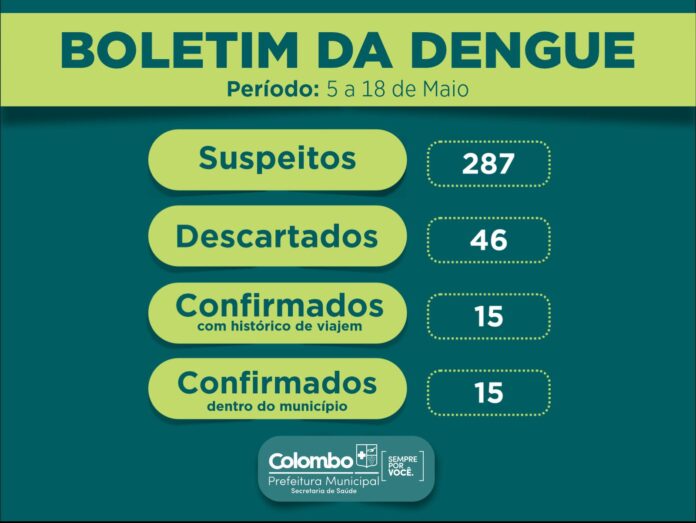 saude-divulga-boletim-ambiental-e-epidemiologico-da-dengue