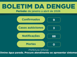 colombo-registra-9-casos-de-dengue-em-2026-e-nao-tem-mortes,-diz-boletim